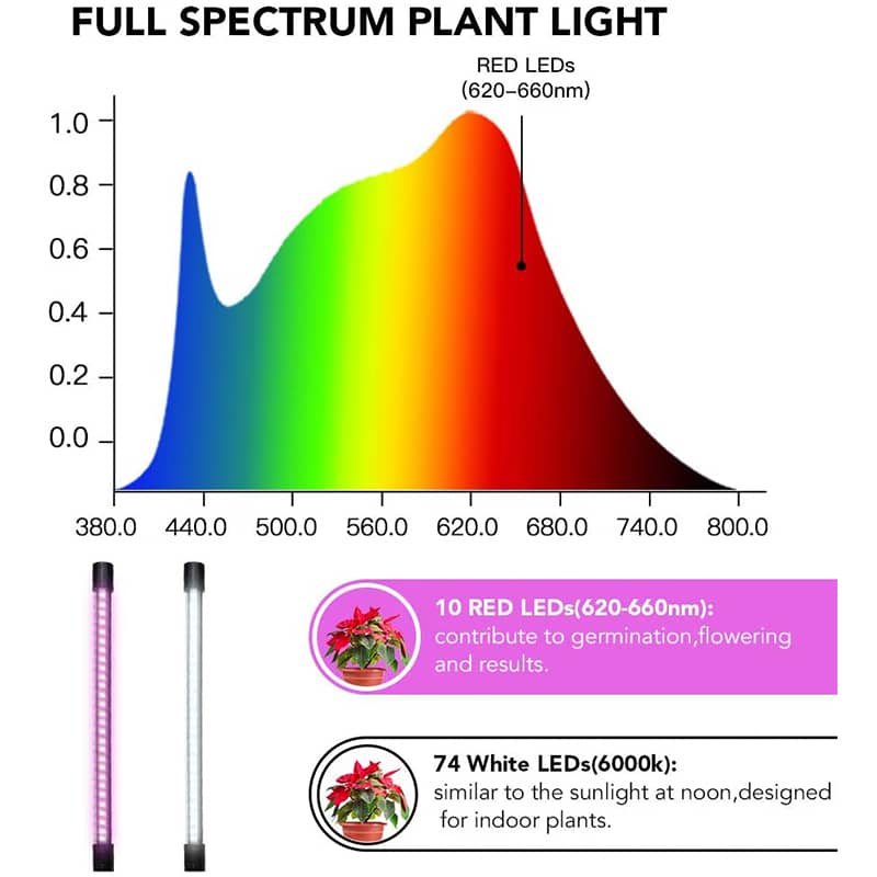 LED Grow Light